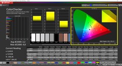 CalMAN ColorChecker (profile: Native, target color space: P3)