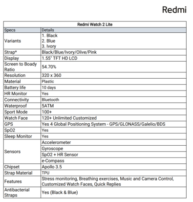 Redmi Watch 2 Lite. (Image Source: Redmi)