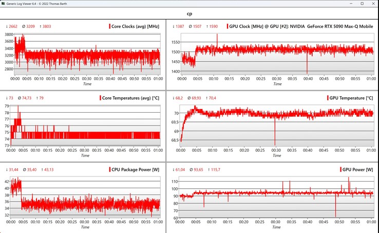 Cyberpunk 2077 1080p Ultra CPU/GPU data