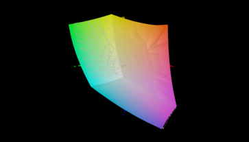 sRGB: 97 percent