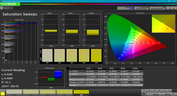 Color saturation after calibration