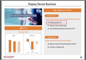 "Expanding business for VR". (Image source: via Sharp)