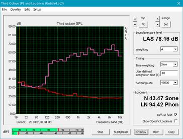 Inspiron 15 7000 Gaming (Red: System idle, Pink: Pink noise)