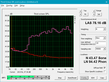 Inspiron 15 7000 Gaming (Red: System idle, Pink: Pink noise) Inspiron 15 7000 Gaming (Red: System idle, Pink: Pink noise)