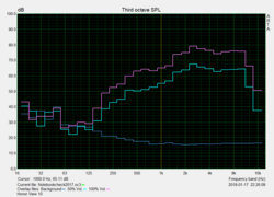 speaker test Pink Noise