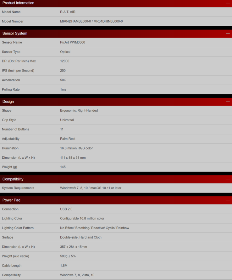 Mad Catz R.A.T. Air specifications. (Source: Mad Catz)