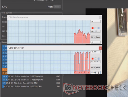 A graph showing sharp, spiky throttling behavior. Wattages spike to around 43 watts before plummeting down to as low as 1 watt at times. (Source: Self)