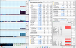 System idle