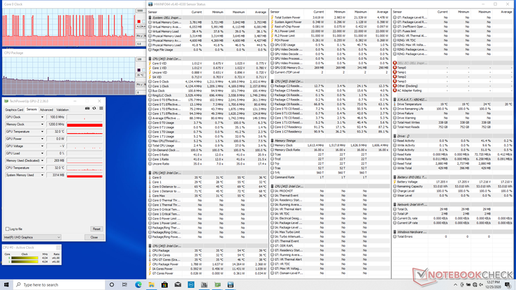 System idle