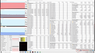 System idle