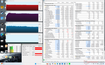Prime95 stress (Performance mode)