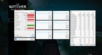 System information while playing The Witcher 3