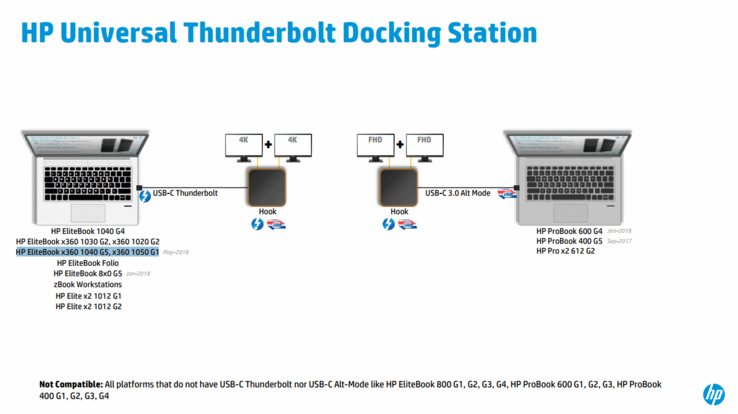 New Elitebooks of the 1000 series may be released...in May