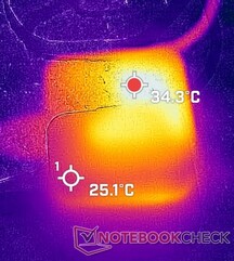 Stress test PSU temps