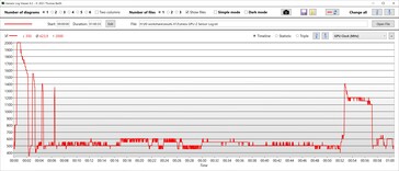GPU clock speeds