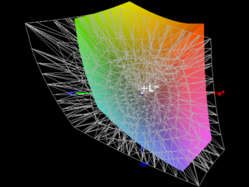 Color space coverage AdobeRGB - 63 percent