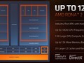 Integrated graphics showdown: AMD Radeon 680M makes Intel Iris Xe look like child's play (Image source: AMD)
