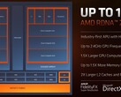 Integrated graphics showdown: AMD Radeon 680M makes Intel Iris Xe look like child's play (Image source: AMD)