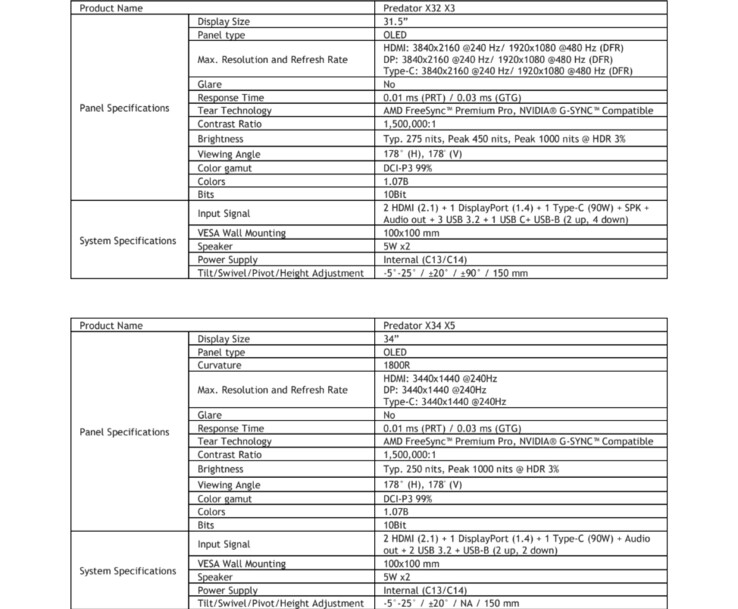 Spec sheets (Image source: Acer)