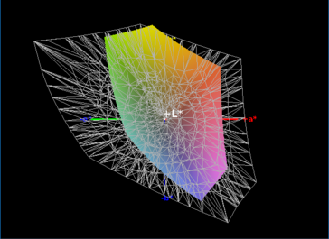 AdobeRGB color space coverage 49%