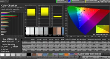 CalMAN: Colour Accuracy – cinema