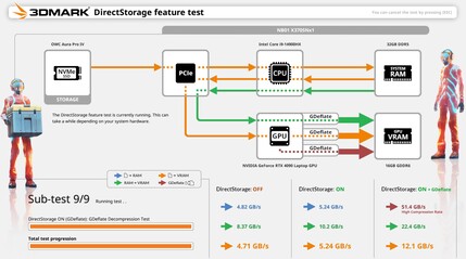 3DMark DirectStorage test schematics