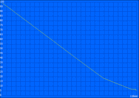 Minimum battery runtime