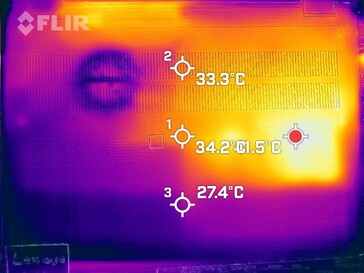 Heat map of the bottom (load)