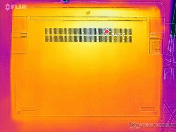 System idle (bottom)