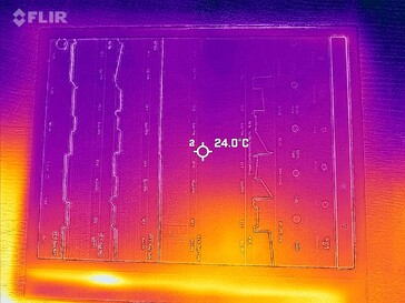 Heatmap Front