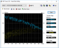 HD Tune Benchmark