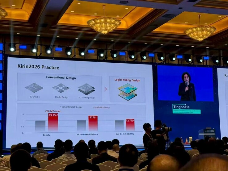 Huawei Kirin2026 performance and power efficiency estimates.