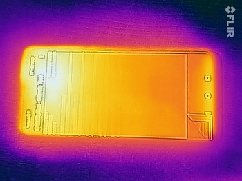 Heatmap Front