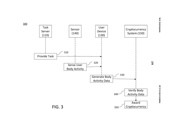 User body activity proof-of-work diagram (Source: Microsoft)