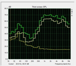 Pink Noise speaker test