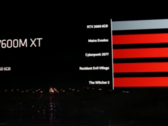 AMD has announced four new RDNA 3-based laptop graphics cards at CES 2023 (image via AMD)