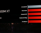 AMD has announced four new RDNA 3-based laptop graphics cards at CES 2023 (image via AMD)