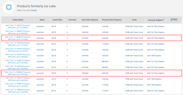 The Intel ARK database with its new "NG" 28 W processors. (Image source: Intel)