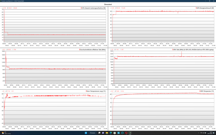 Stress test log