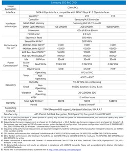 Technical specifications of the 860 QVO