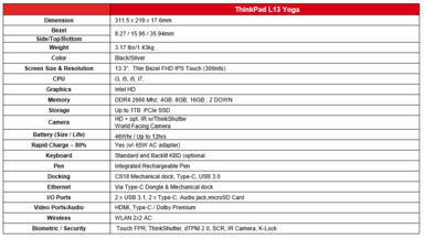 Lenovo ThinkPad L13 Yoga specs