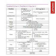 ThinkPad X 2023 Specs