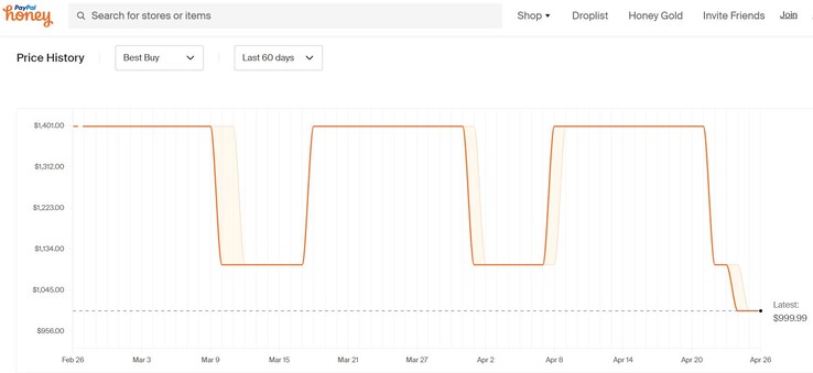 Lenovo Yoga 9i Gen 8 (2023) price history. (Source: Honey)