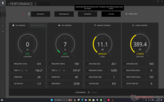 Real-time performance and thermal readings