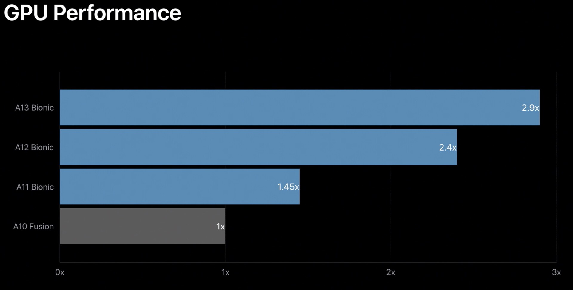 Gpu Benchmark Chart