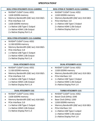 Asus GeForce RTX cards specs sheet. (Source: Asus)