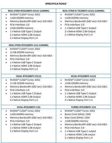 Asus GeForce RTX cards specs sheet. (Source: Asus)