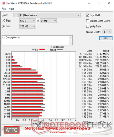 HP EX900 Pro 1 TB