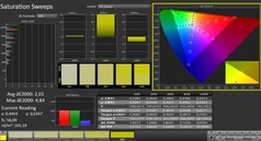 Calman: Color saturation (calibrated)