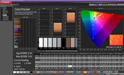 ColorChecker (calibrated)